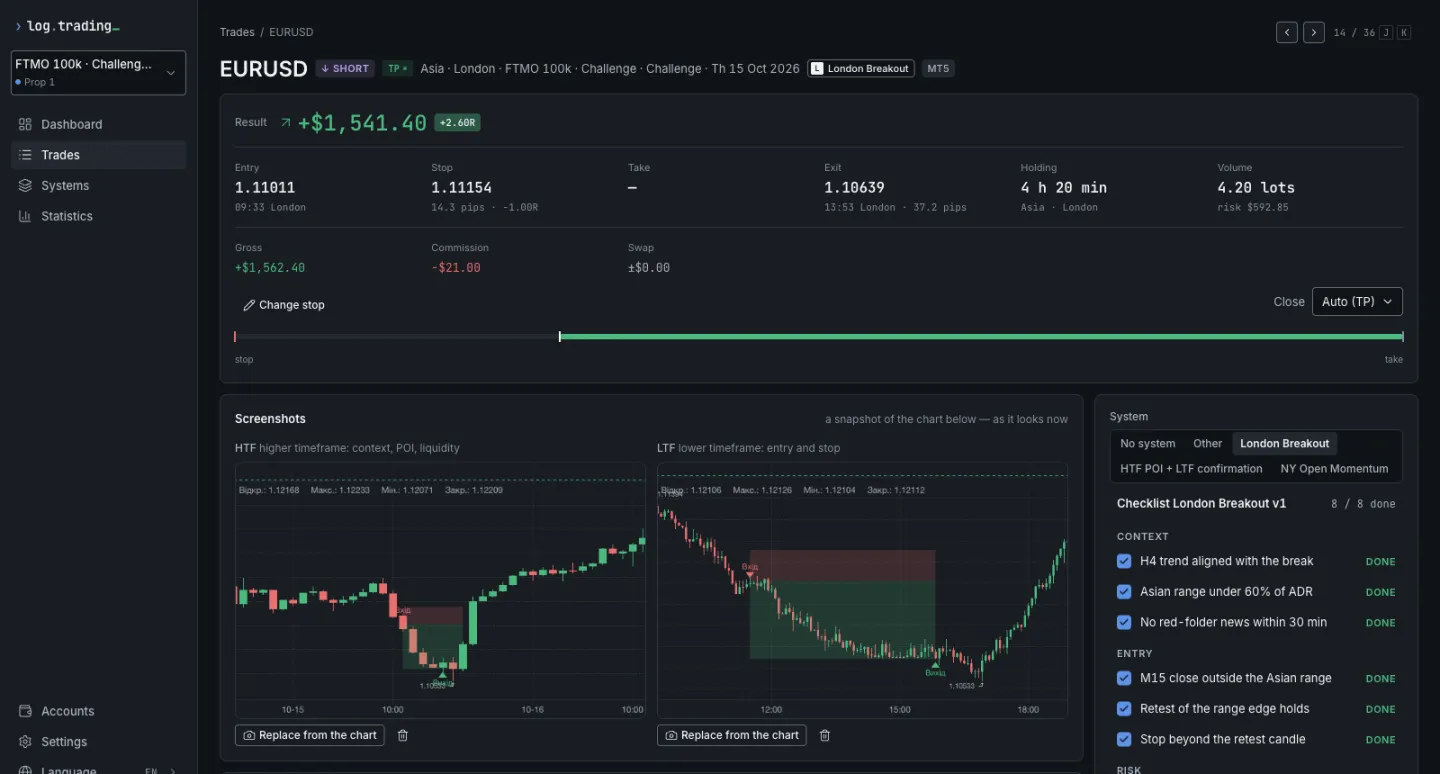 Ficha de uma operação no log.trading: gráfico com entrada e saída, checklist do sistema, nota de entrada e resultado em R