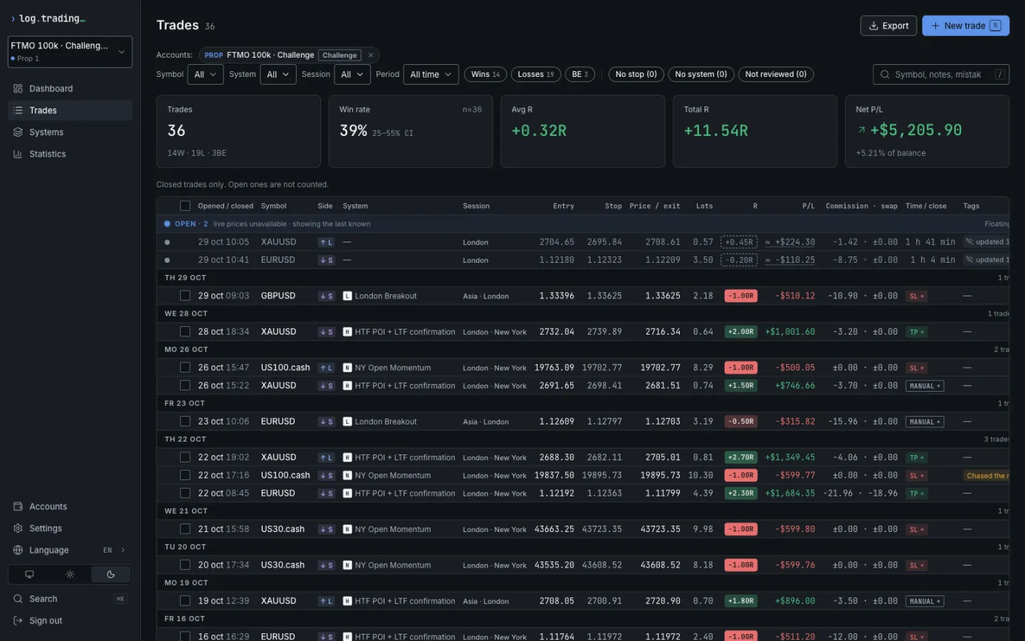 Lista de operações do log.trading: operações de EURUSD, GBPUSD, XAUUSD e US30 importadas do MT5, com o resultado em dinheiro e em R